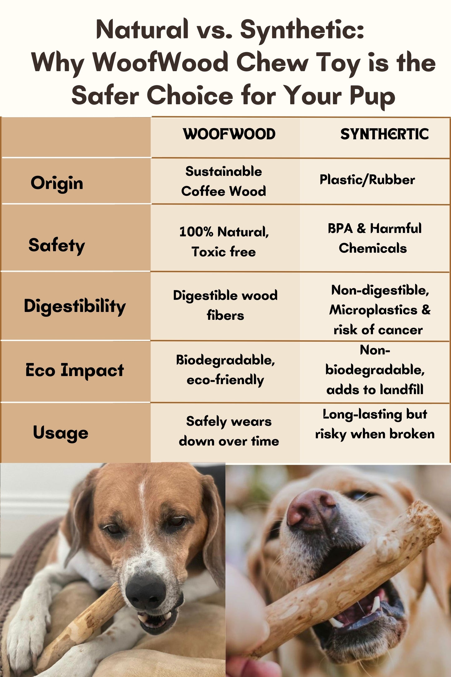 WoofWood Natural Coffee Wood Dog Chew Sticks